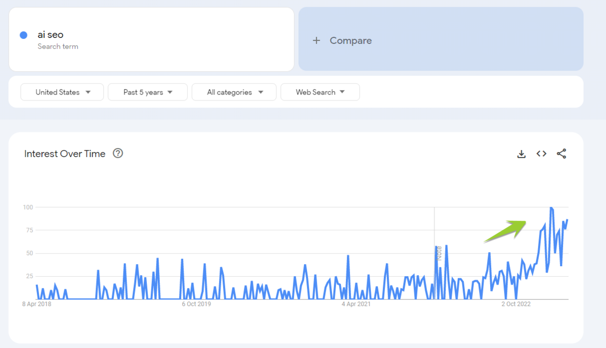 google trends ai seo keyword research 642b7f3d3694b sej - How To Use ChatGPT For Keyword Research (Festive Flashback)