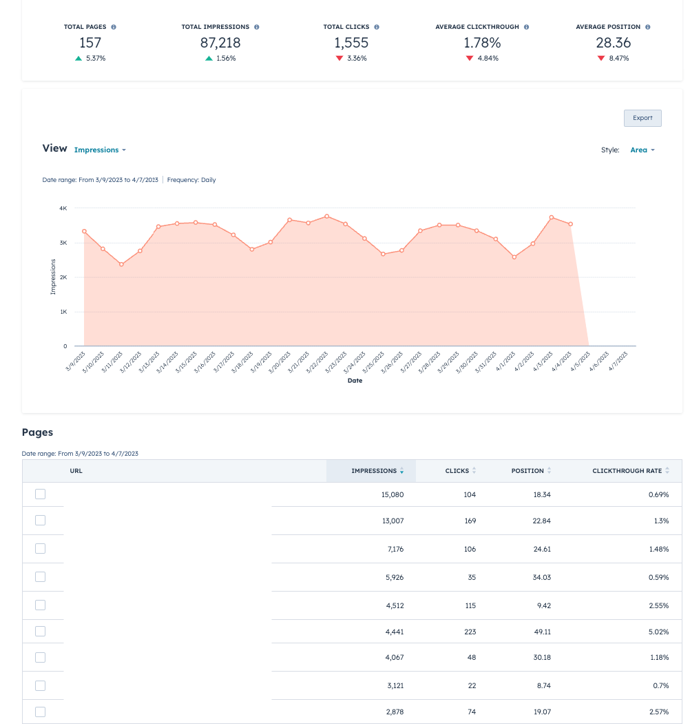 Google Search Console Data in HubSpot