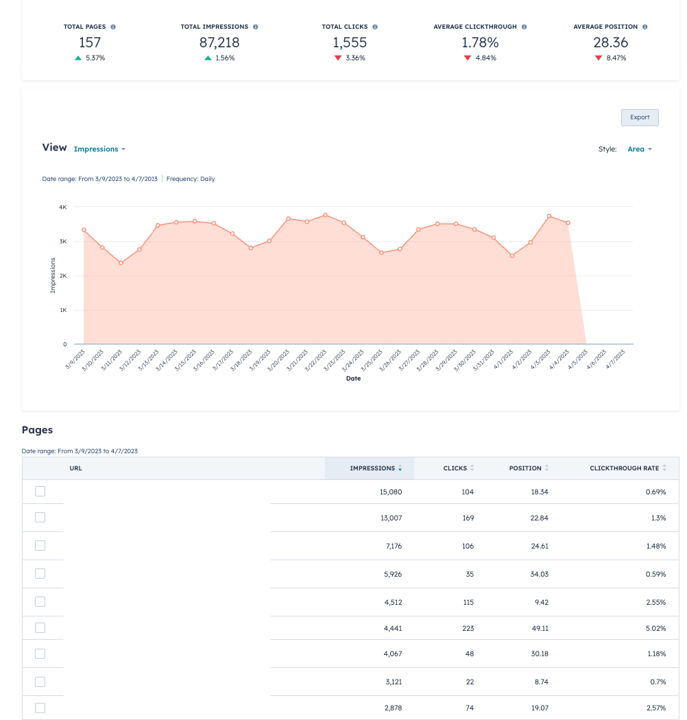 داده های کنسول جستجوی گوگل در HubSpot