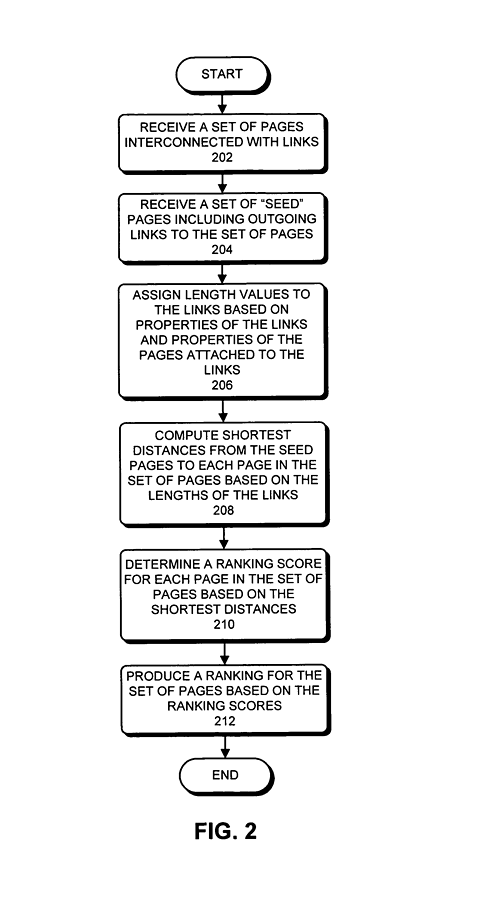 start to finish of pagerank process