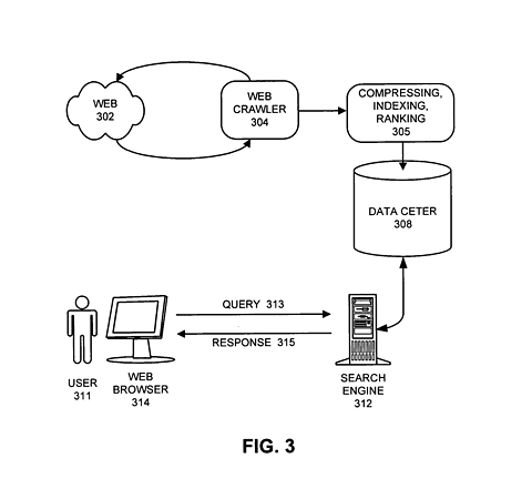 process pantent of pagerank