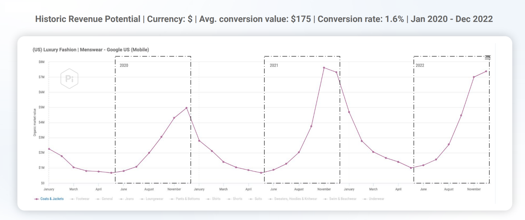 screen shot 2023 04 13 at 11.30.00 am 643777b5cf86c sej - 5 Actionable Ways To Improve The ROI Of Your SEO Strategy