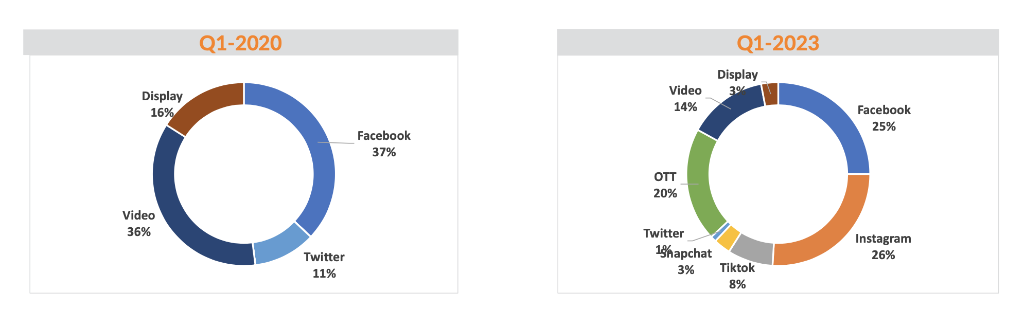 Think Beyond Search: Top Channels & Emerging Trends to Grow Your Brand 