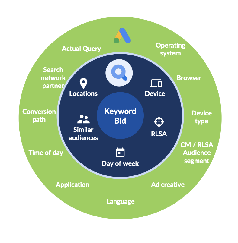 screen shot 2023 04 18 at 6.51.16 am 643dcd7267051 sej - Top Channels & Trends To Grow Your Brand