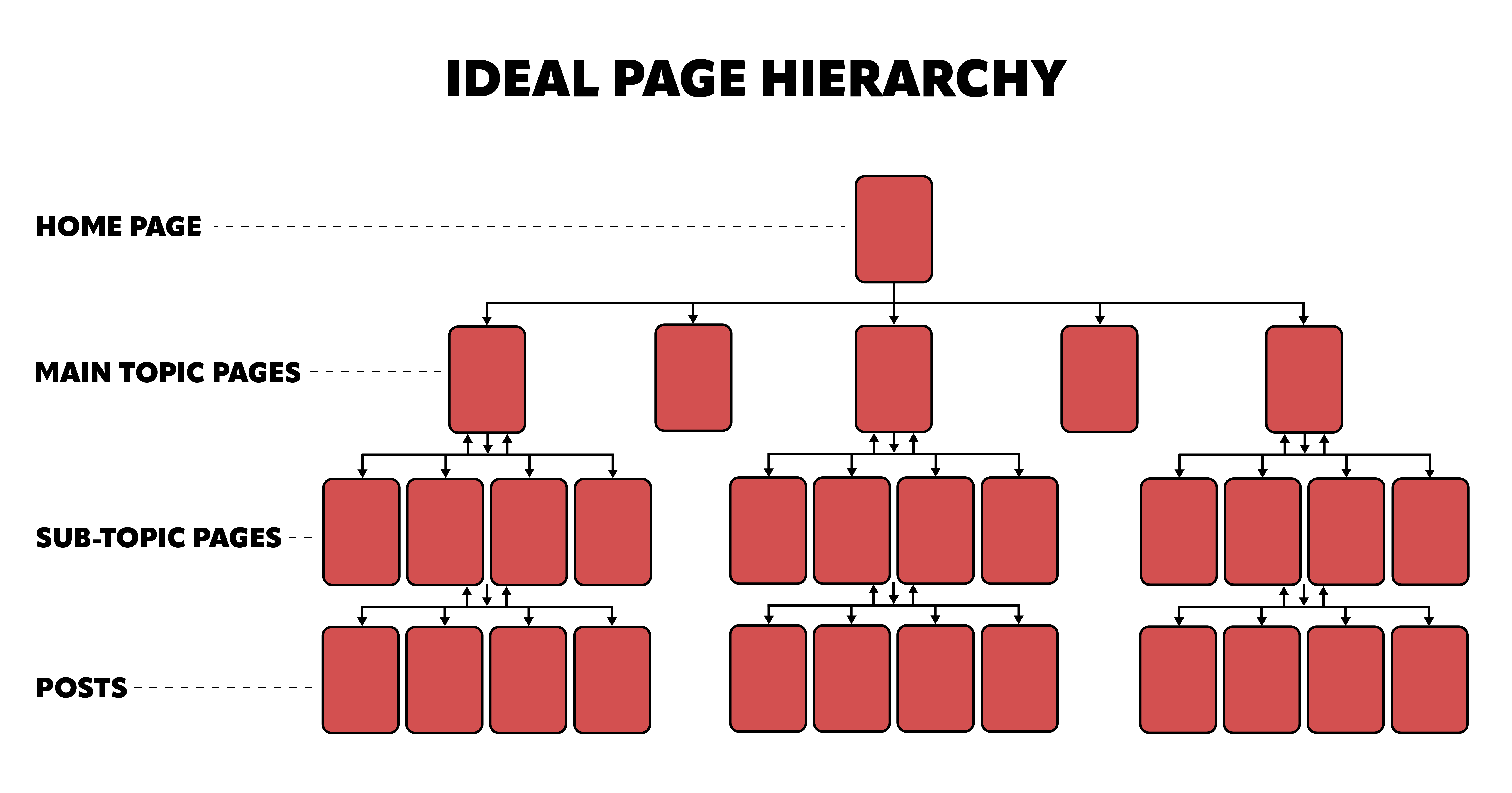 Off Page SEO Techniques to Outrank Competitors - Postmedia Solutions