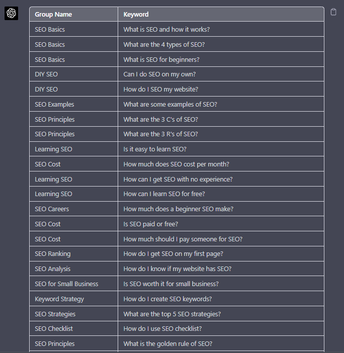 using chat gpt for keyword clustering 642b7ca01f0e7 sej - How To Use ChatGPT For Keyword Research
