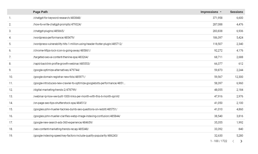 Impressions and sessions from social in one table