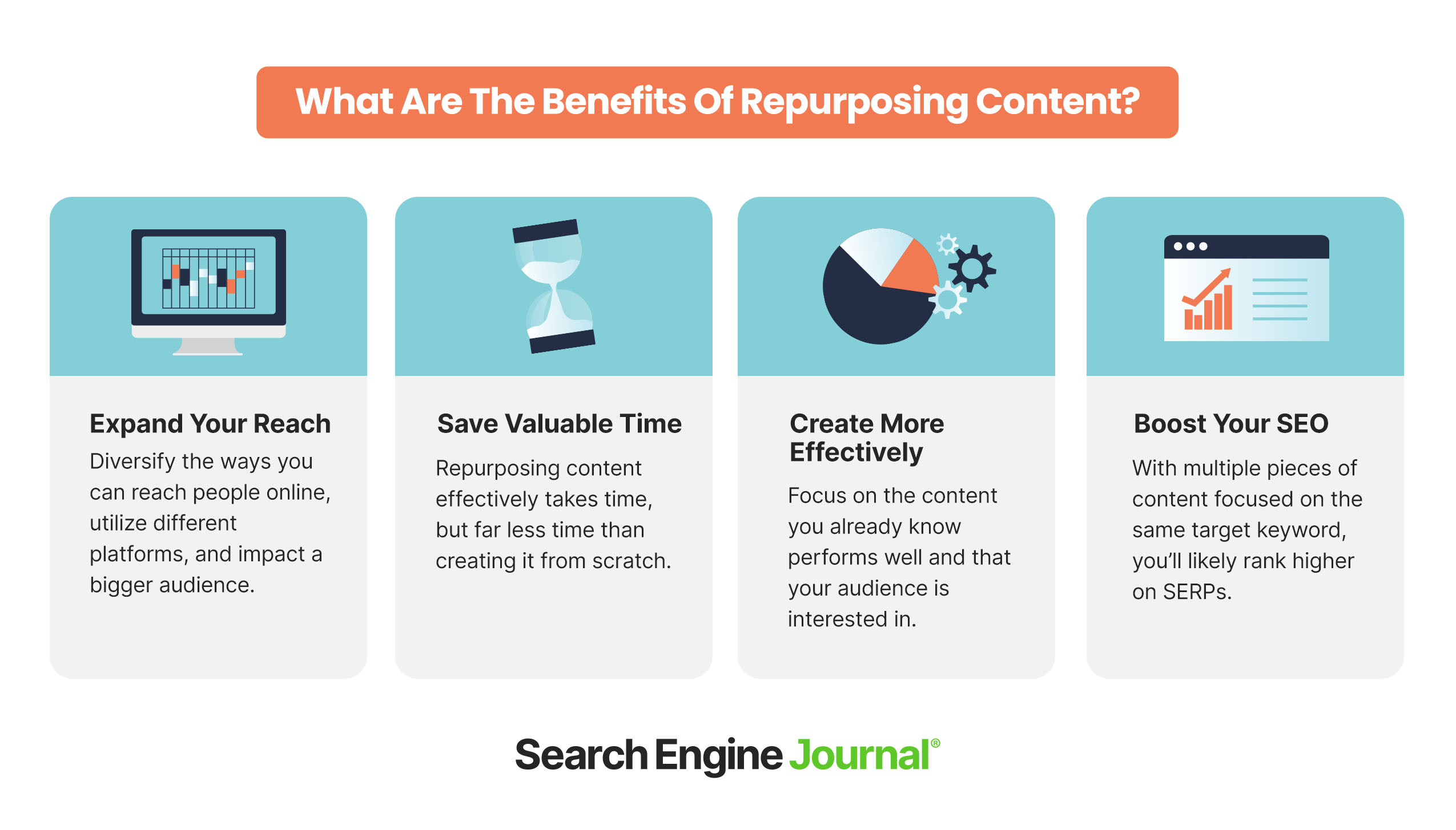 Repurposing Content: A Guide With 5 Examples