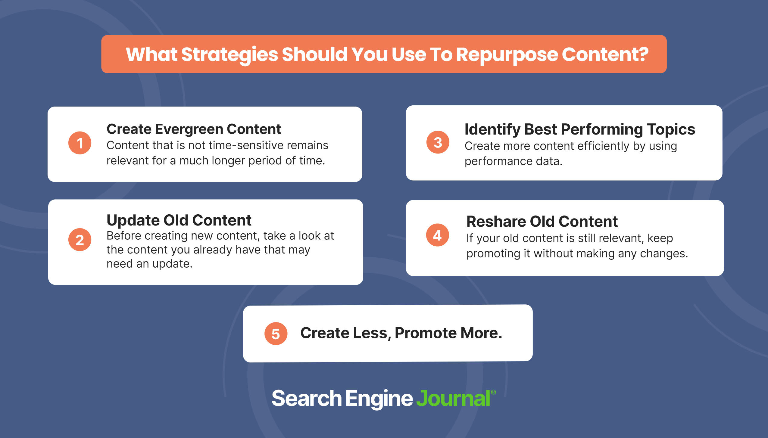 Repurposing Content: A Guide With 5 Examples
