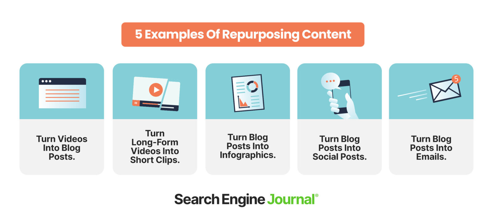 Unlock Content Gold: How ChatGPT Supercharges Your Content Repurposing Strategy