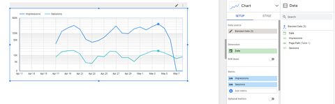 Correlation between social traffic and Google Discover traffic