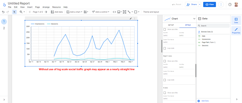 Graph without log scale