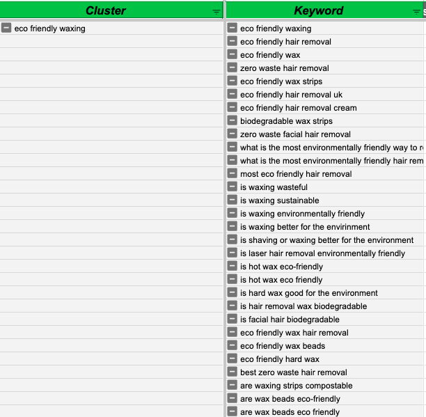 ecofriendly 646cdac088baa sej - Finding Keywords for Content No One Else Has