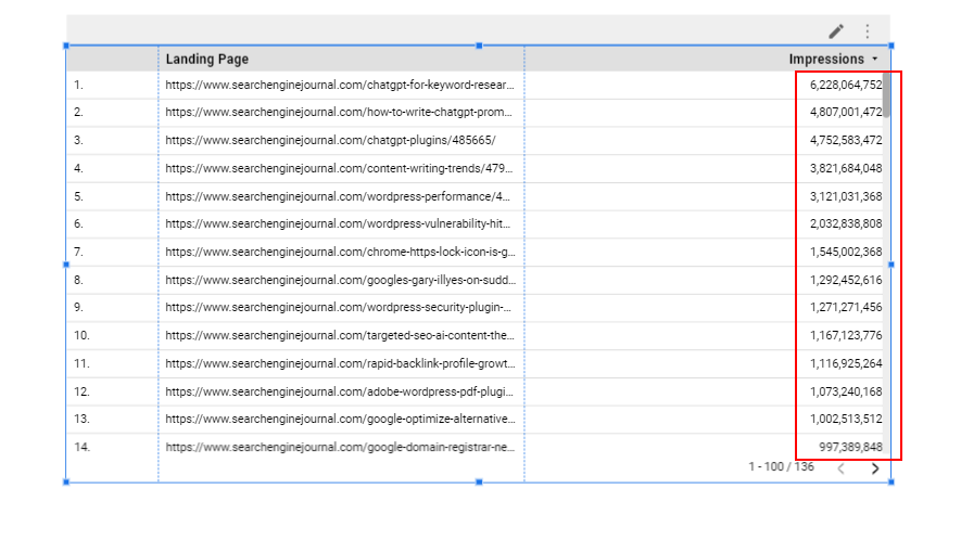 error 645a6f495eaa6 sej - How To Blend Data In Looker Studio With Practical Examples