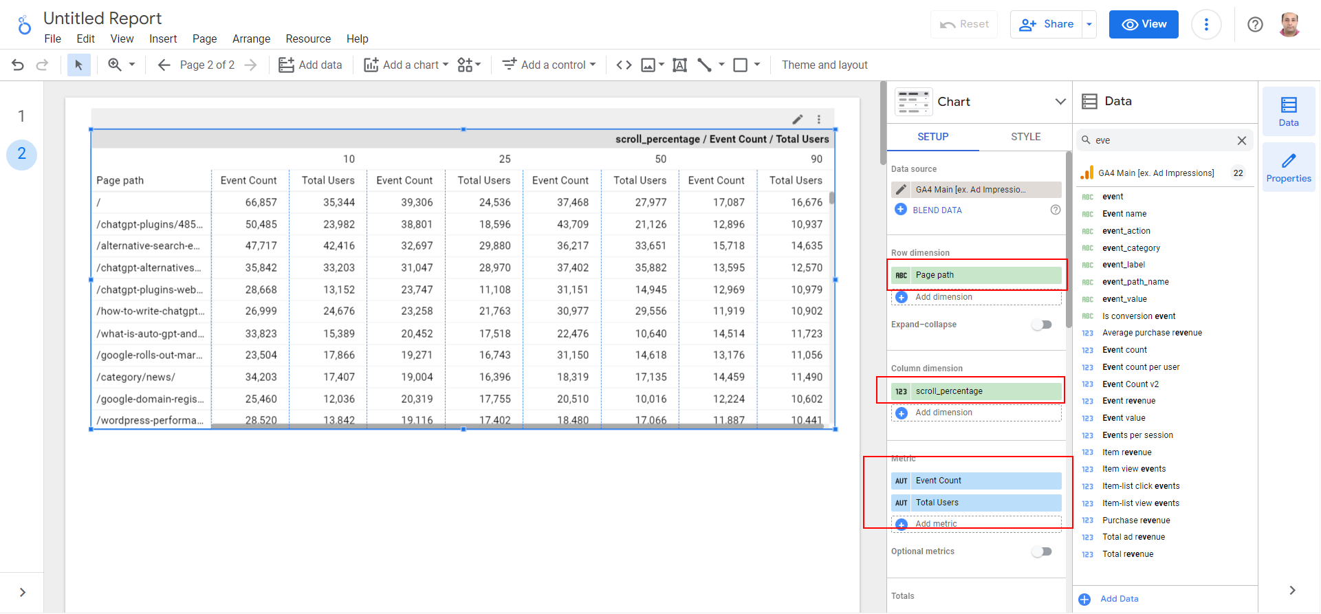 Pivot table with data