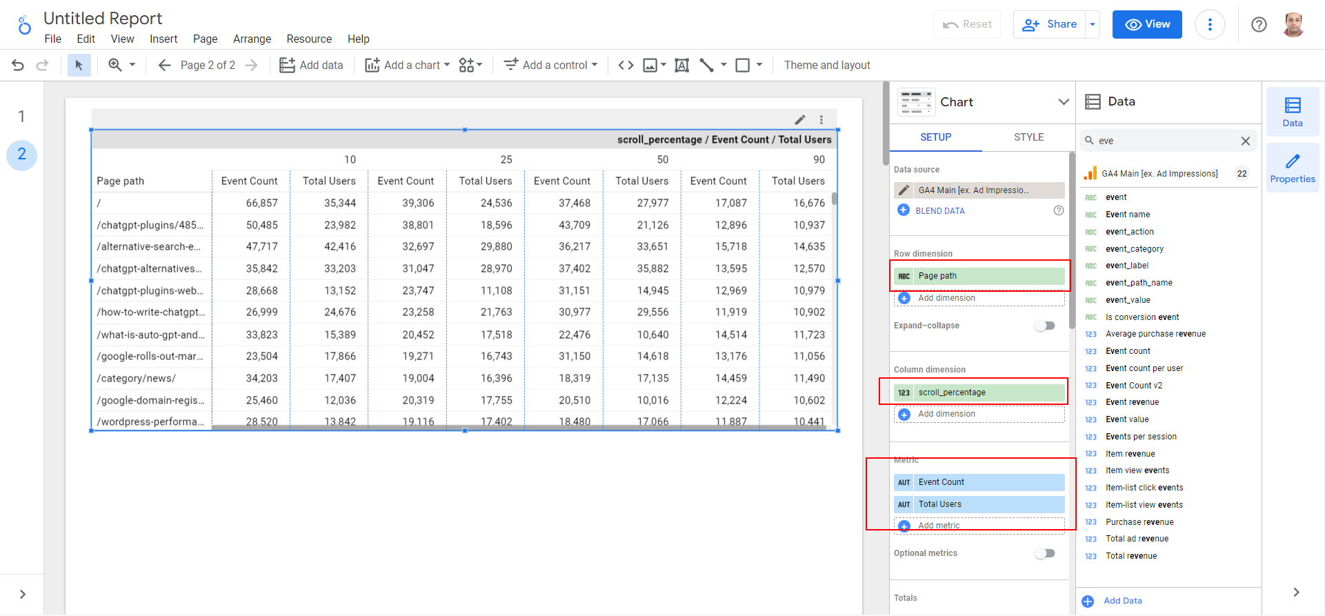 Tabla dinámica con datos