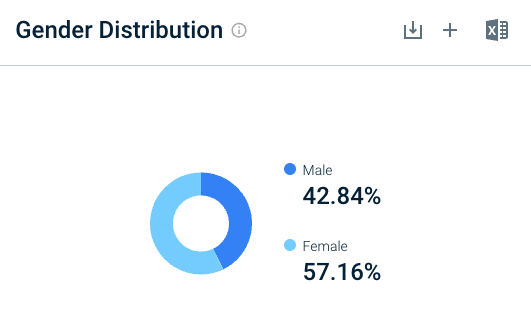 gendermap 64678aa0b2599 sej - Tangential SEO: Finding Keywords for Content No One Else Has