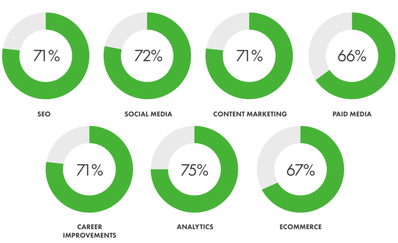 Readers like diverse, growth-oriented content to be successful.