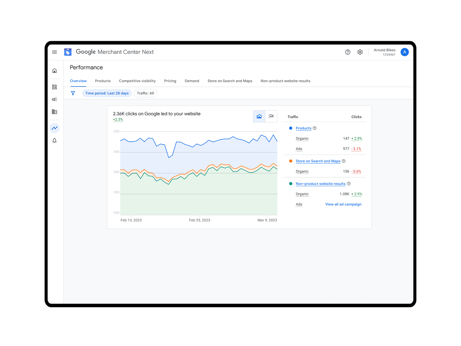 Google Marketing Live 2023: در پیشرفت های هوش مصنوعی چه انتظاری باید داشت