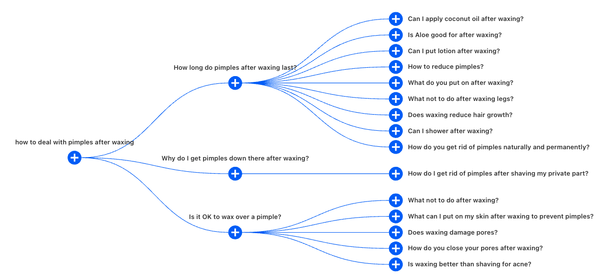 paa 6467b8e57c0e6 sej - Tangential SEO: Finding Keywords for Content No One Else Has