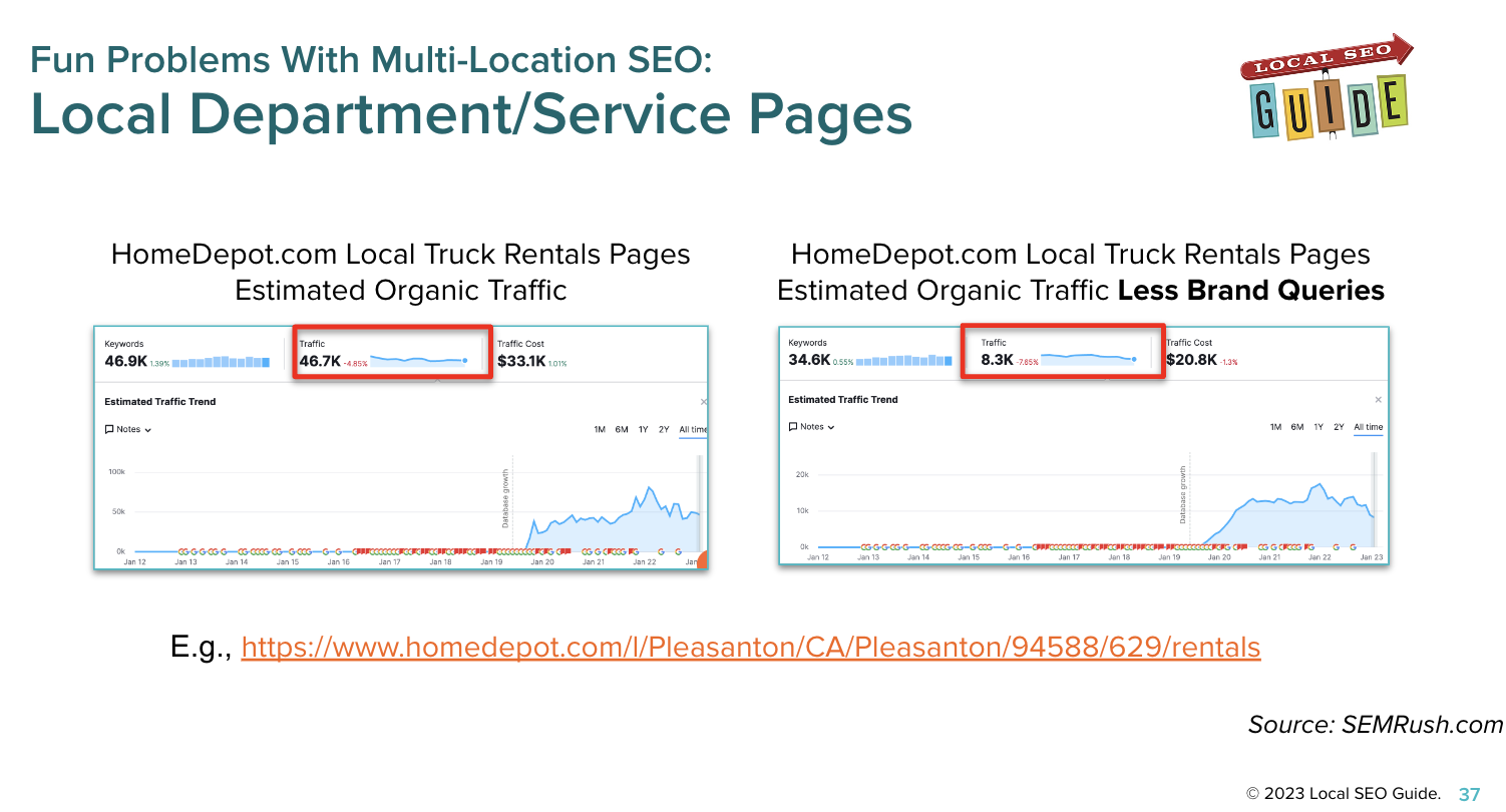 Local dept service pages