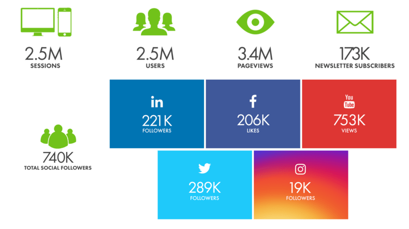 About Us