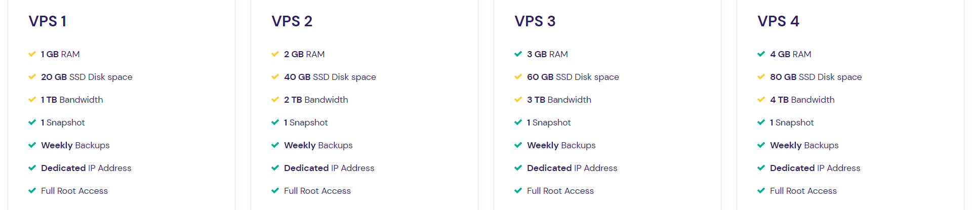 سطوح میزبانی VPS از Hostinger