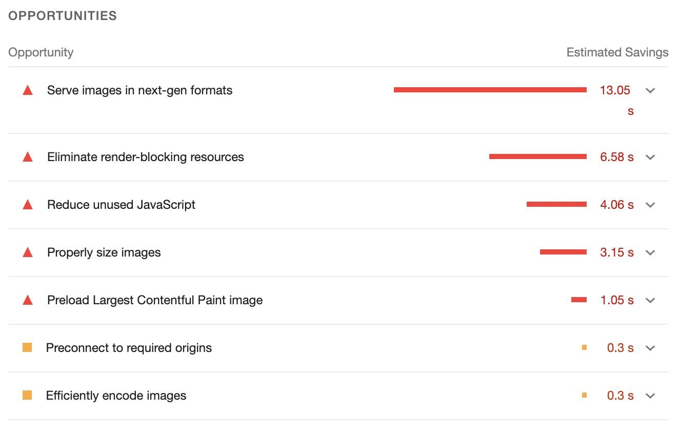 14 opportunities 64a2968367f74 sej - Using Chrome DevTools To Diagnose Site Issues In An Audit