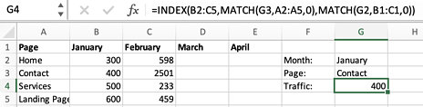 Advanced SEO Audit Techniques: Excel