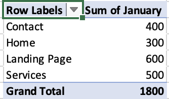 27 pivot 649ae828b7abe sej - Advanced SEO Audit Techniques: Excel