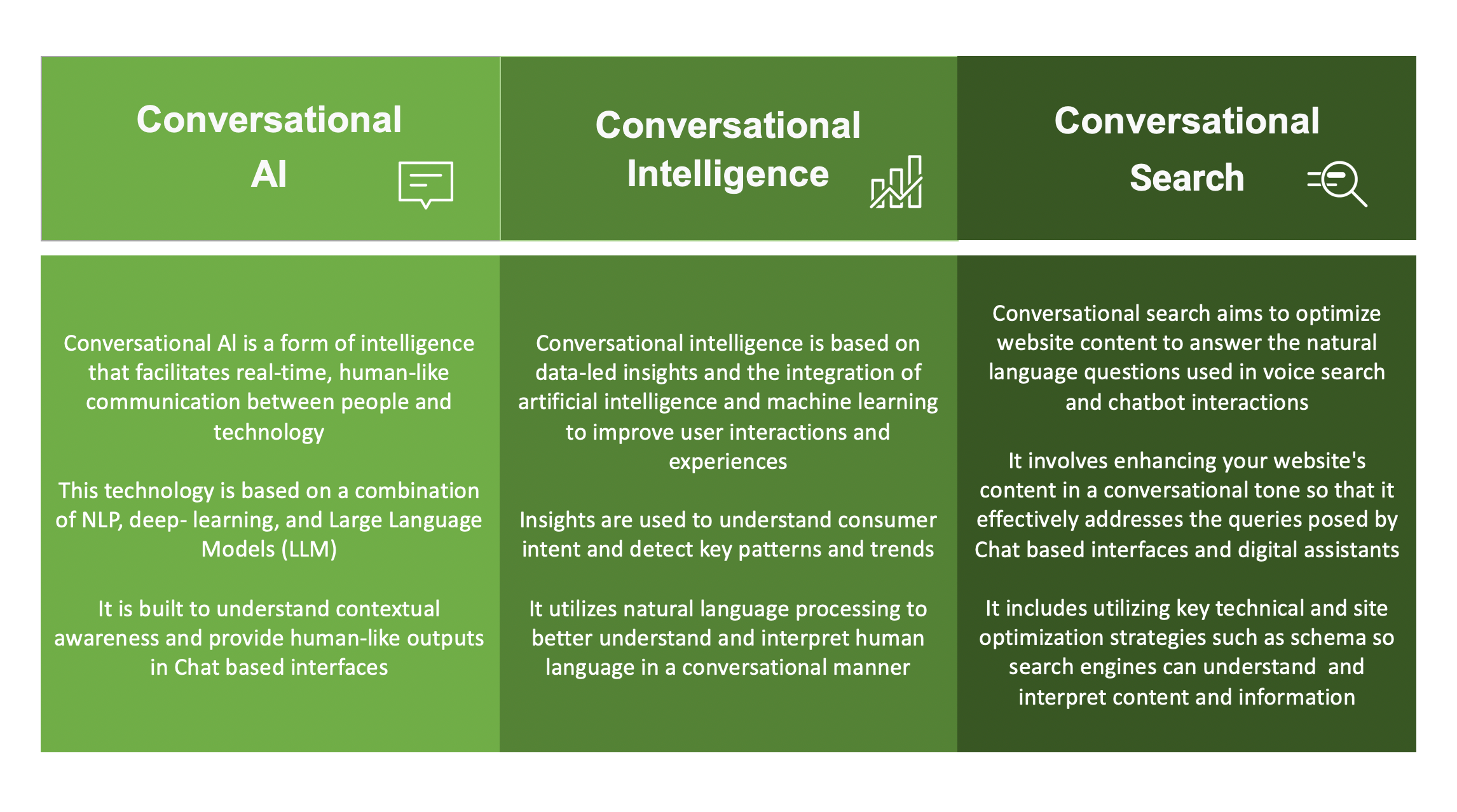 conversational AI, intelligence, and search comparison