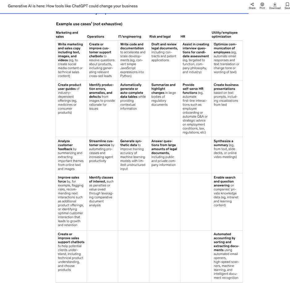 ChatGPT being used in different businesses