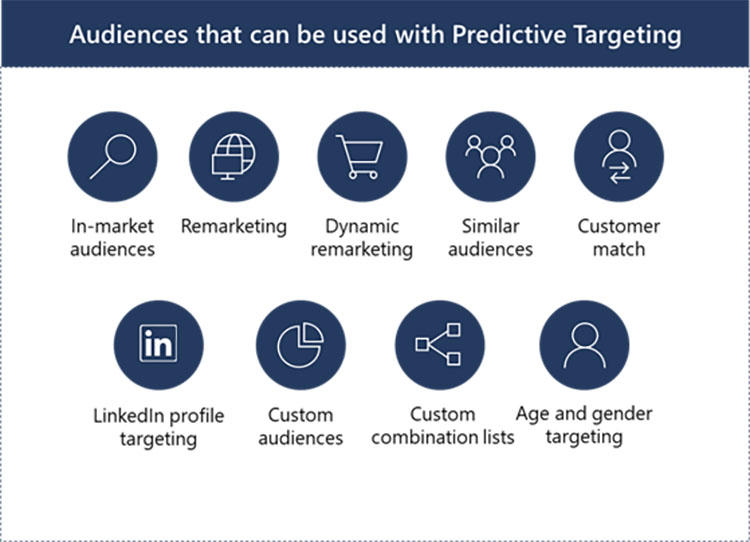 Microsoft Unveils Predictive Targeting, AI-Based Advertising Tool