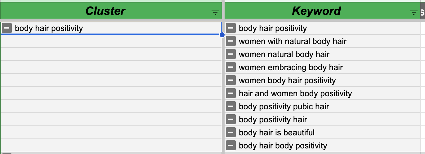 body hair positivity  64918068c5b70 sej - Tangential SEO: Finding Keywords for Content No One Else Has