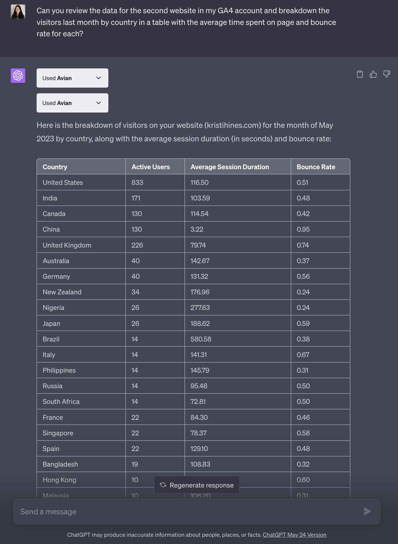 chatgpt analysis of ga4 data