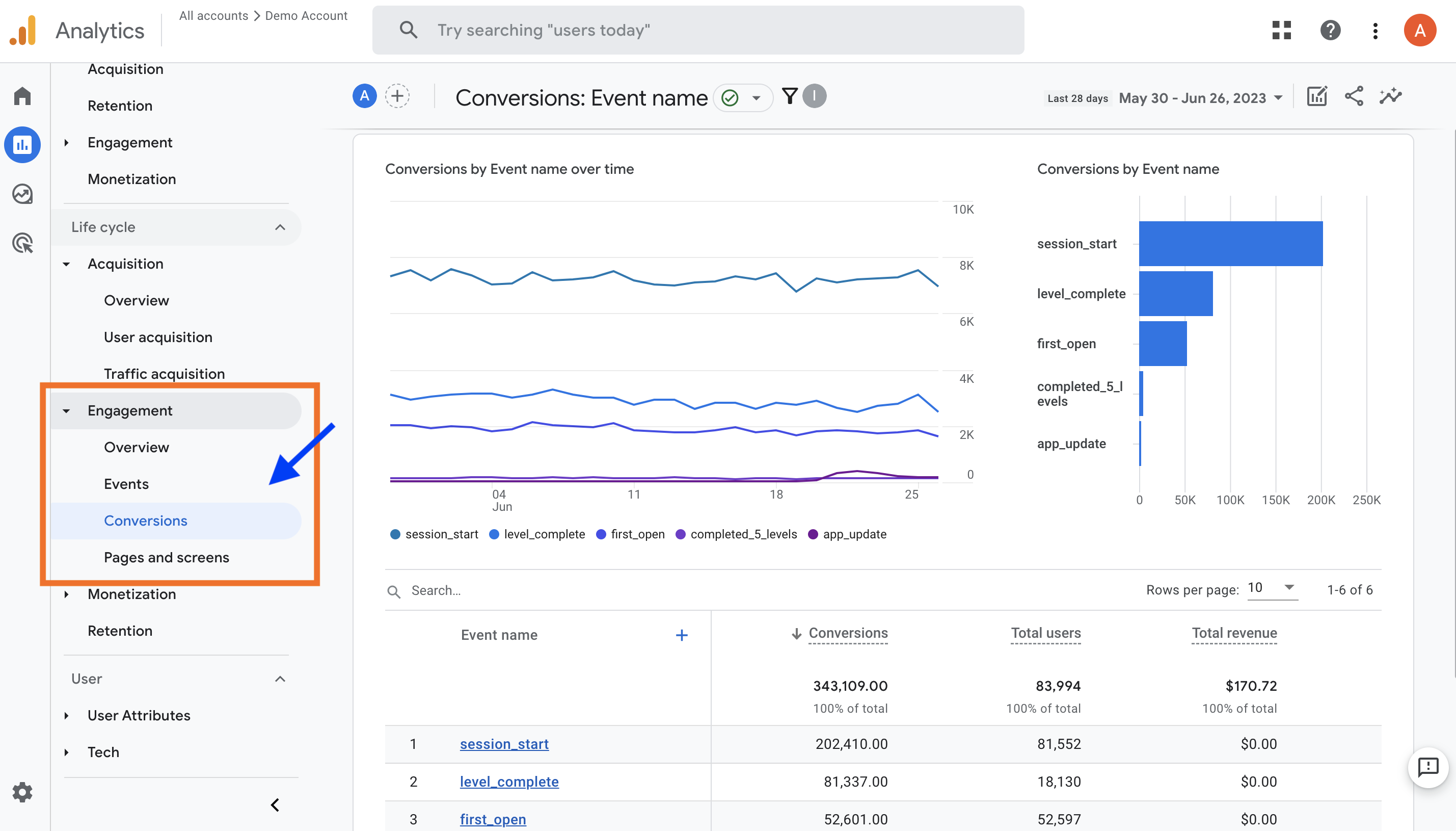 Rapport sur les conversions GA4