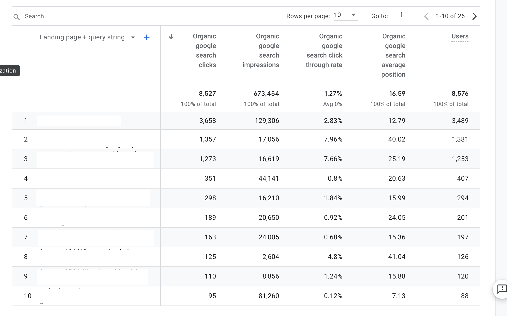 Rapport sur la page de destination de la console de recherche GA4