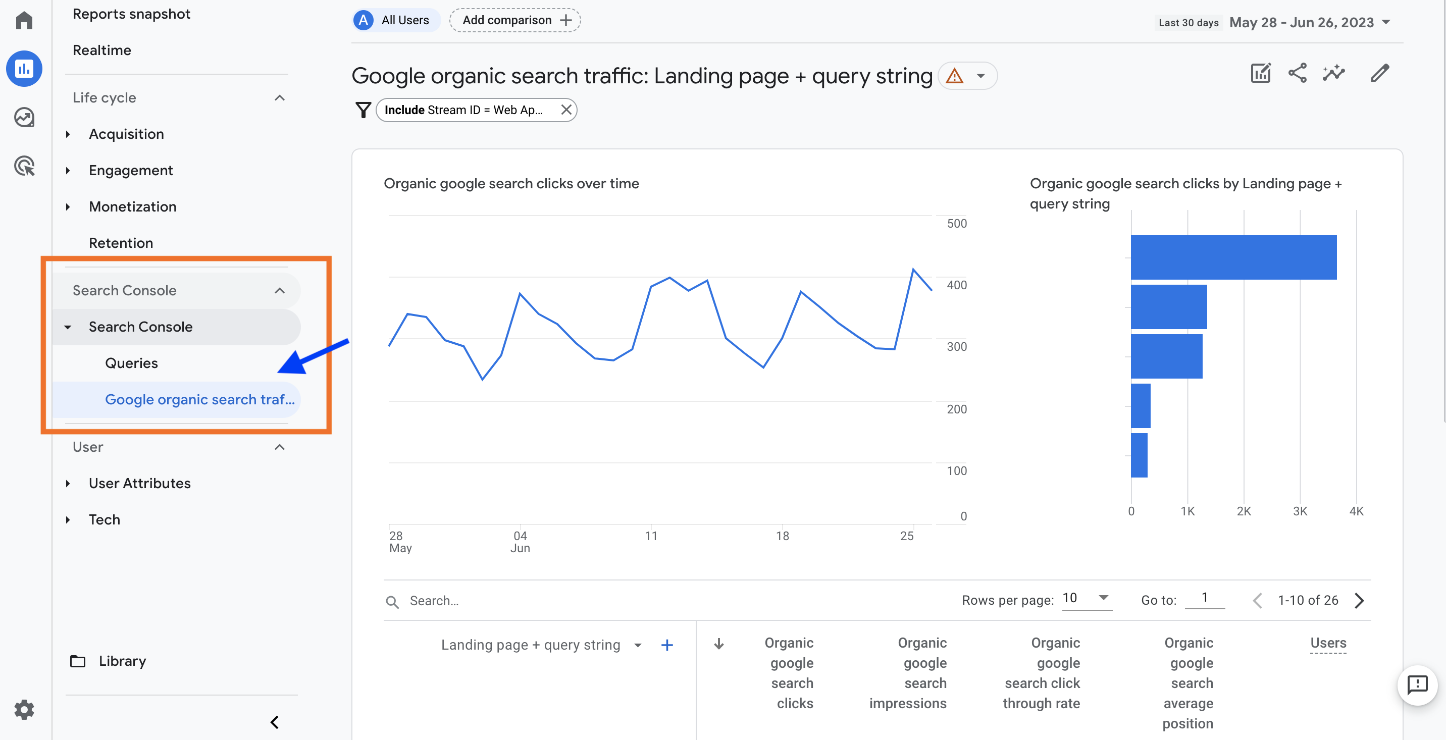 GA4 Search Console landing pages report