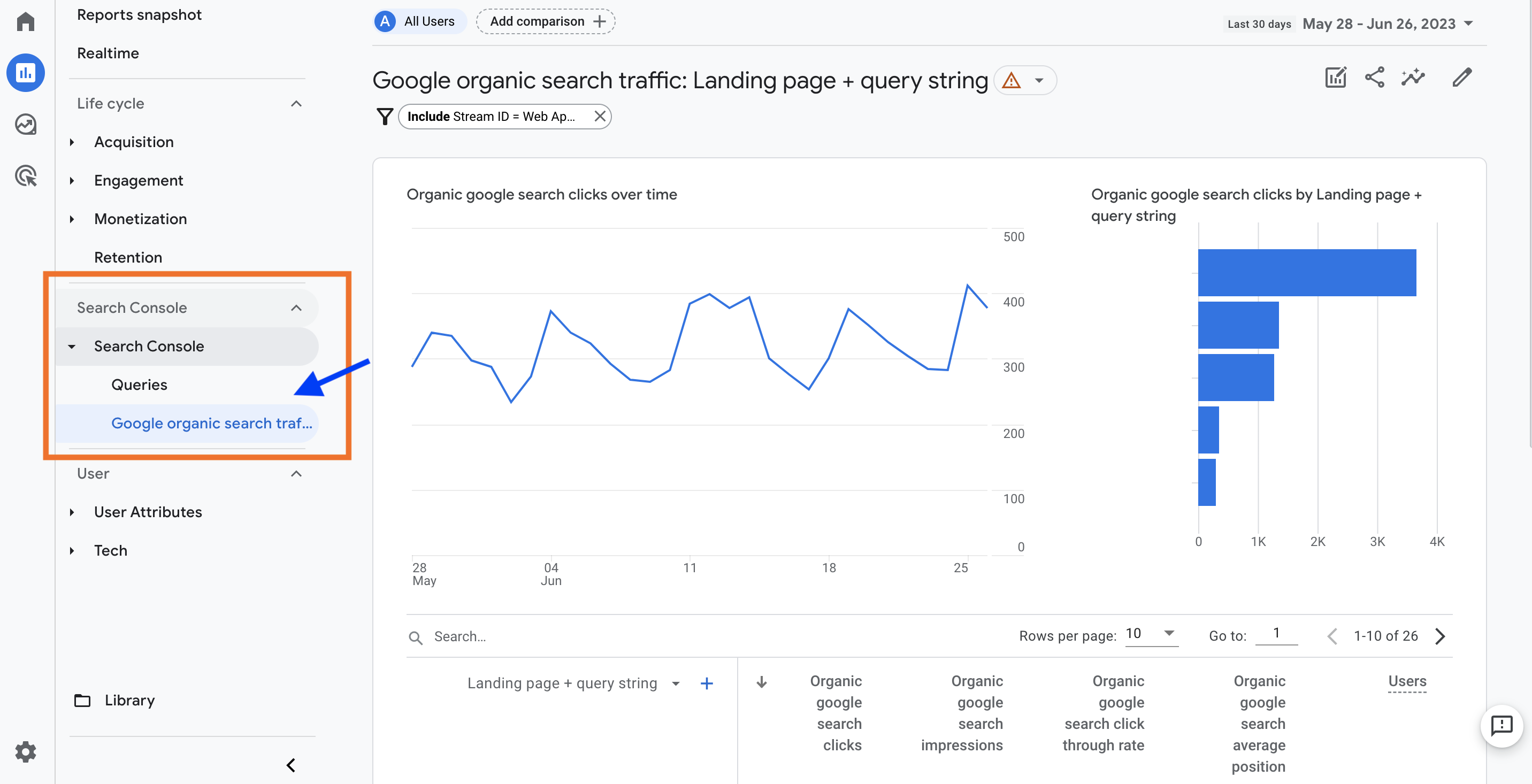 Informe de páginas de destino de GA4 Search Console