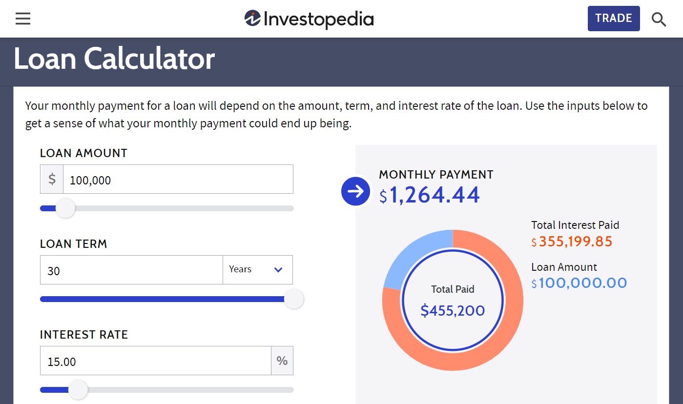 Пример кредитного калькулятора Investopedia