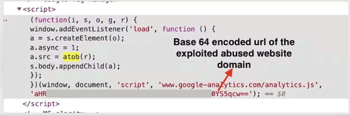 La imagen muestra un código falso de Google Analytics con la URL codificada de una URL explotada