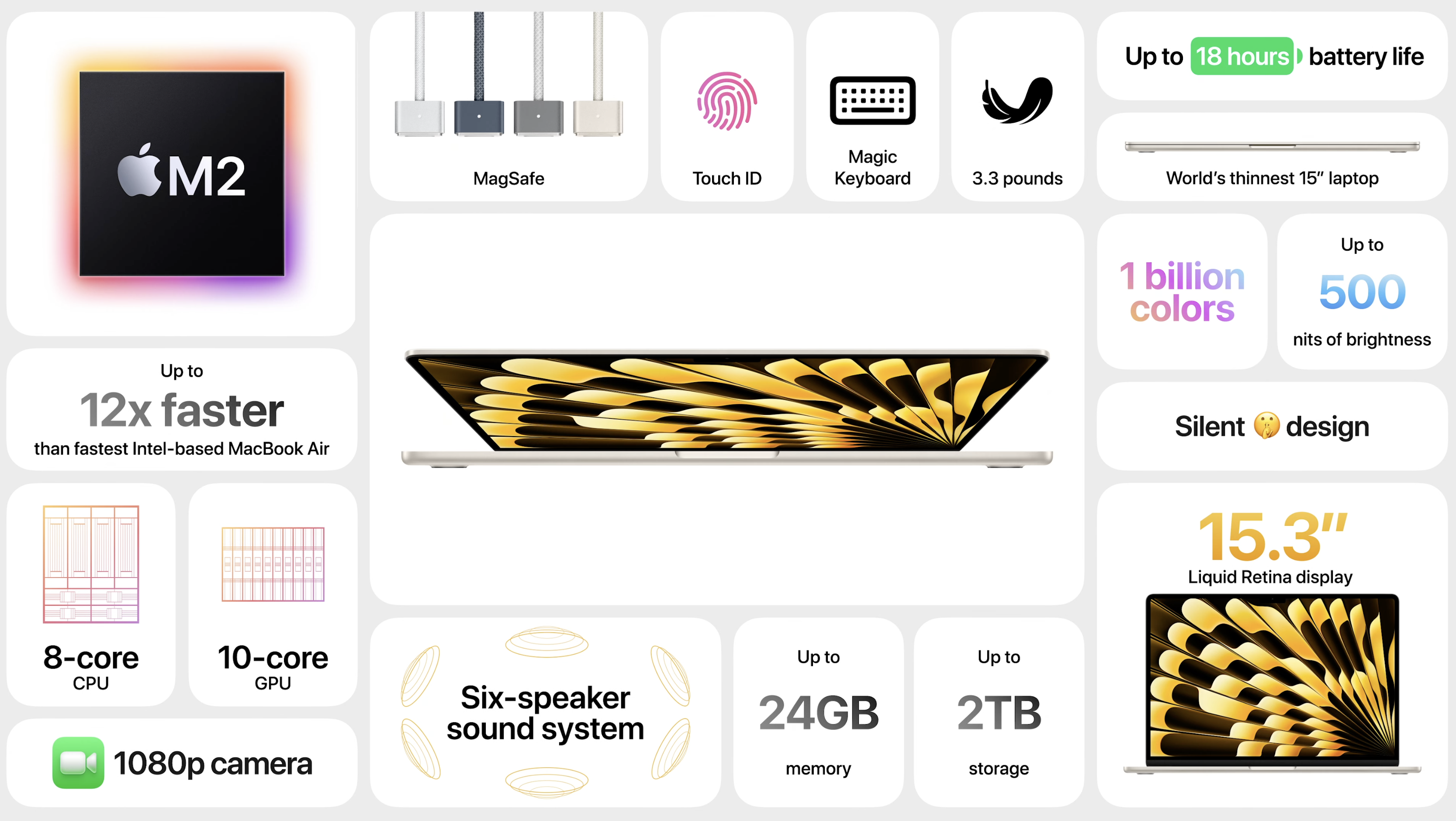 WWDC 2023: How Apple Could Revolutionize The Way We Work