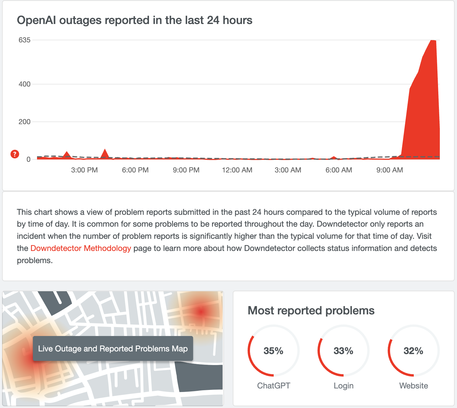 OpenAI Experiences ChatGPT Outage: Login Unavailable For All Users