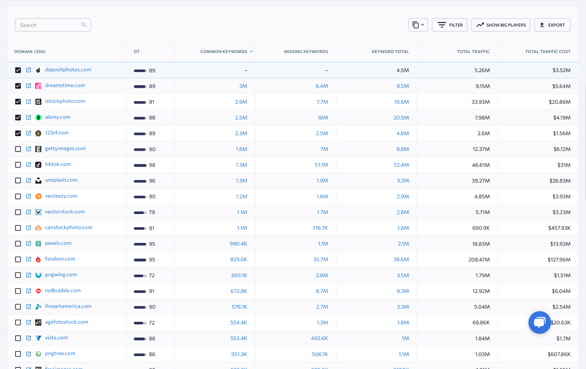 Как провести SEO-аудит, который действительно поможет вам завоевать клиентов