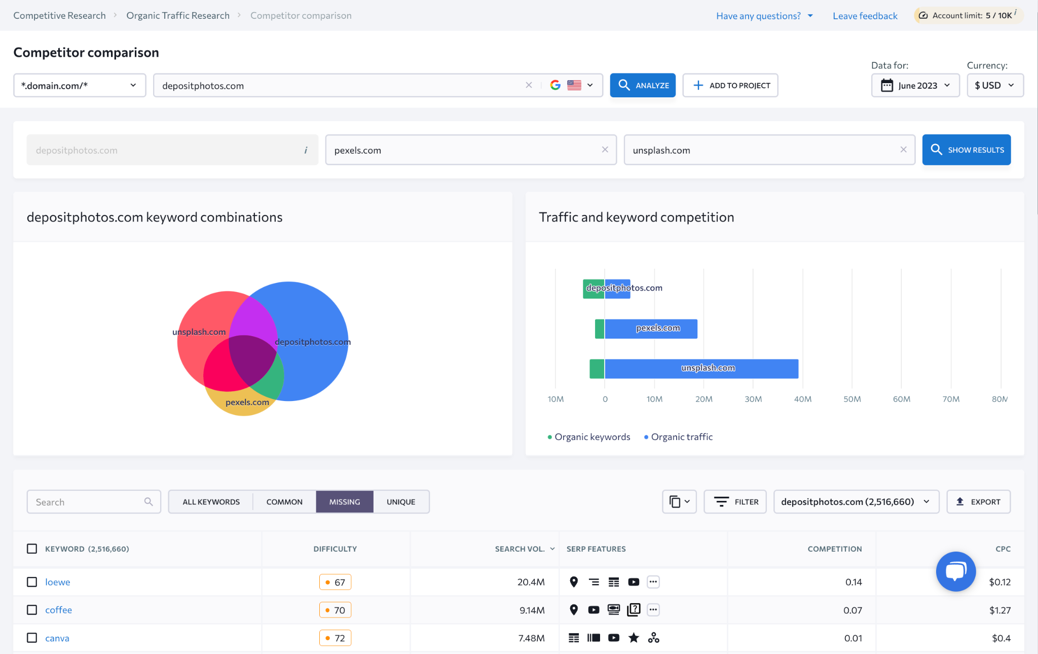 Cómo realizar una auditoría SEO que realmente te ayude a ganar clientes