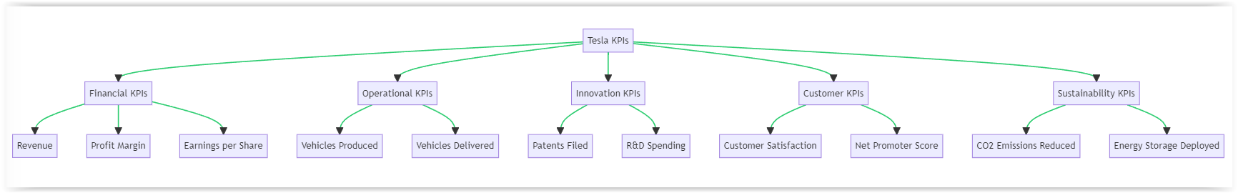 decision tree