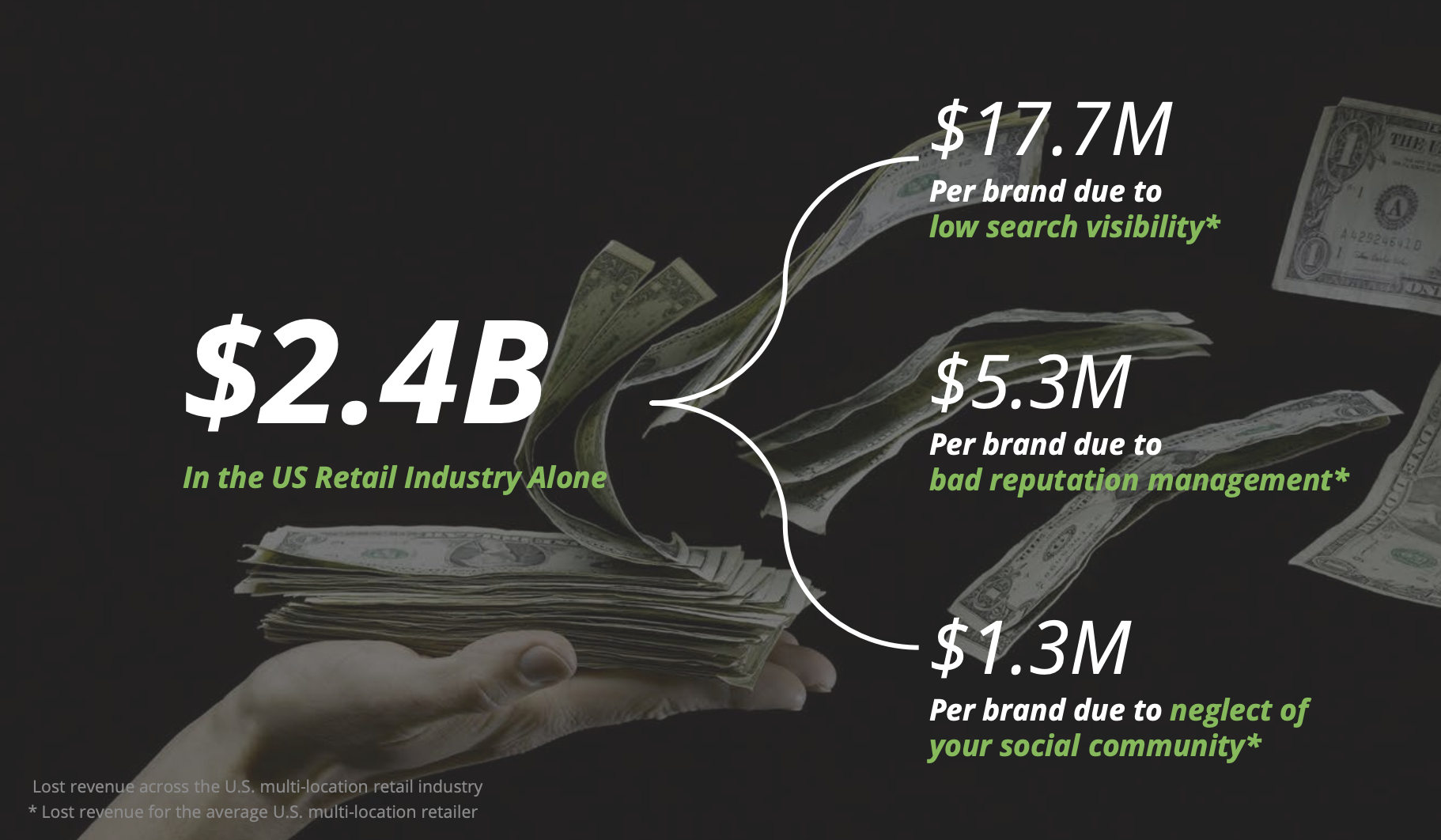 screen shot 2023 06 06 at 7.29.03 pm 647f1936d86b3 sej - Why U.S. Brands Lose $2.4B A Year From Local Invisibility