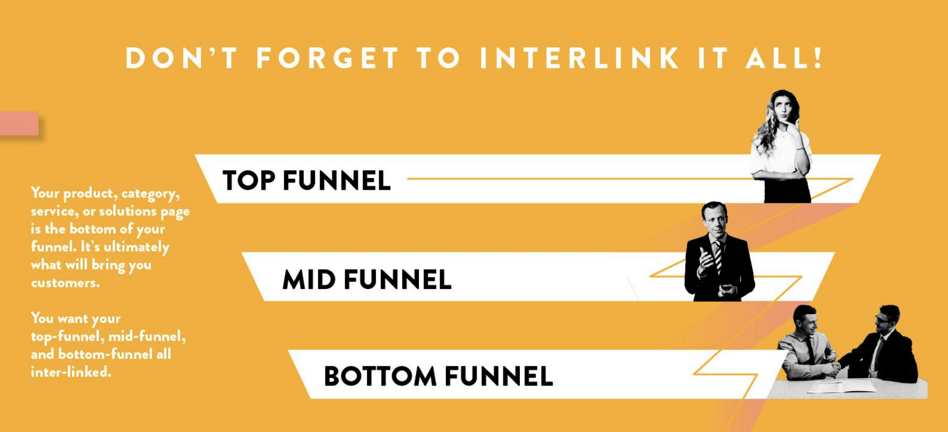 How To Drive Product Page Rankings With A Funnel Of Content & Links