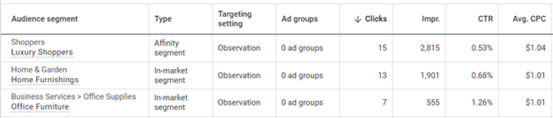 Audience segments