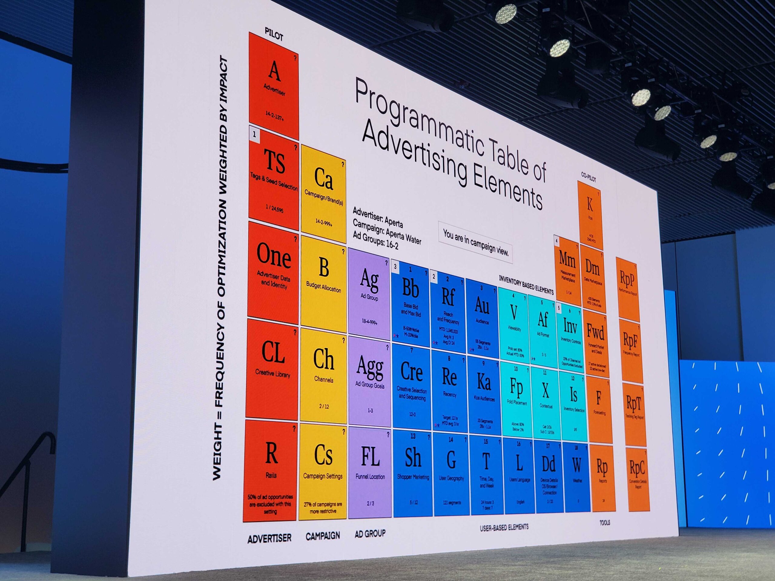 the trade desk kokai programmatic table scaled 649098a812a7b sej - The Trade Desk Launches New Programmatic AI Platform